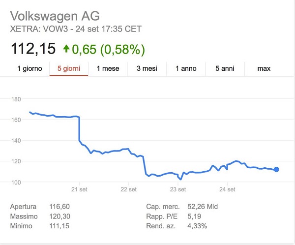 grafico-azioni-volkswagen
