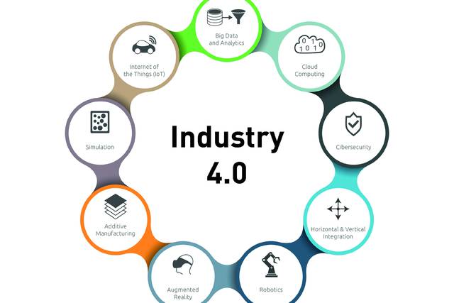 industria 4.0 innovazione