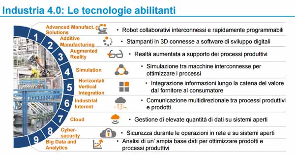 industria 4.0