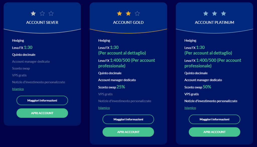 roinvesting account trading