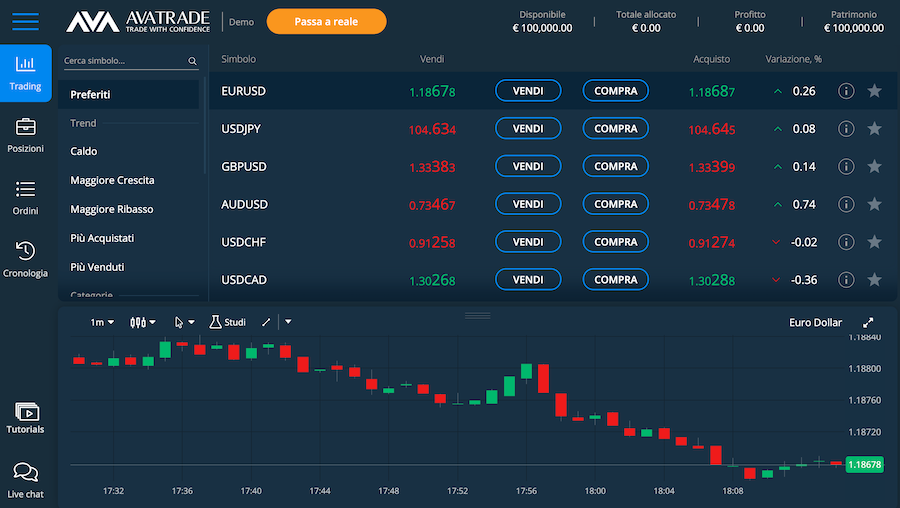 avatrade piattaforma trading