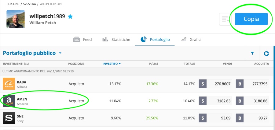etoro amazon copytrading