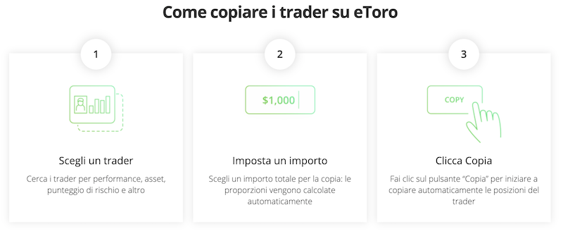 etoro copy trading