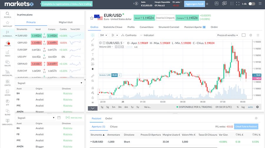 piattaforma trading markets.com