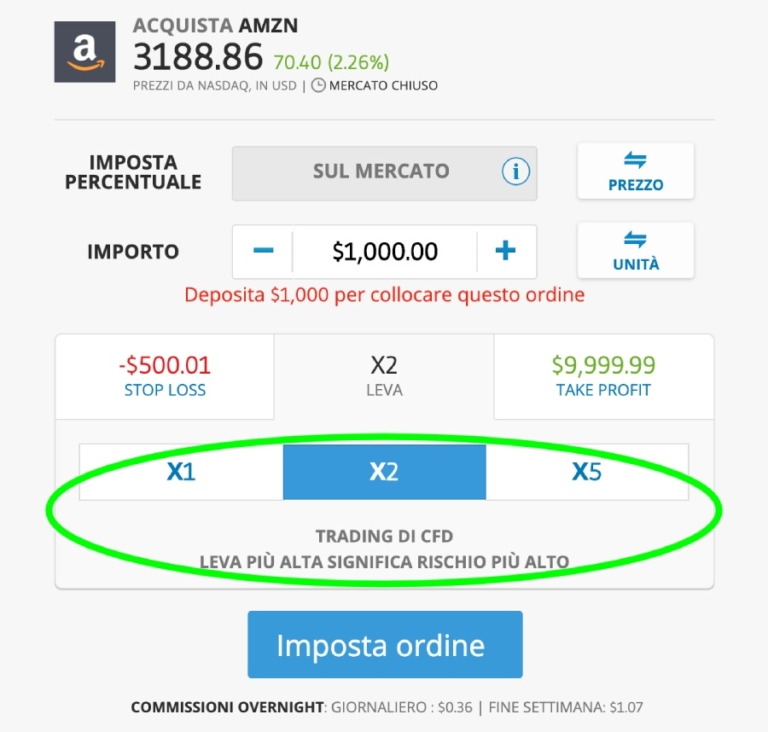Come Investire 200 Euro Su Amazon
