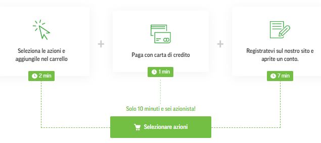 Comprare azioni su Freedom24