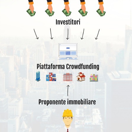 Investire oggi in immobili