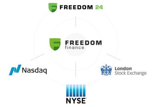 Freedom Financial