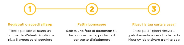 come attivare mooney-sisalpay