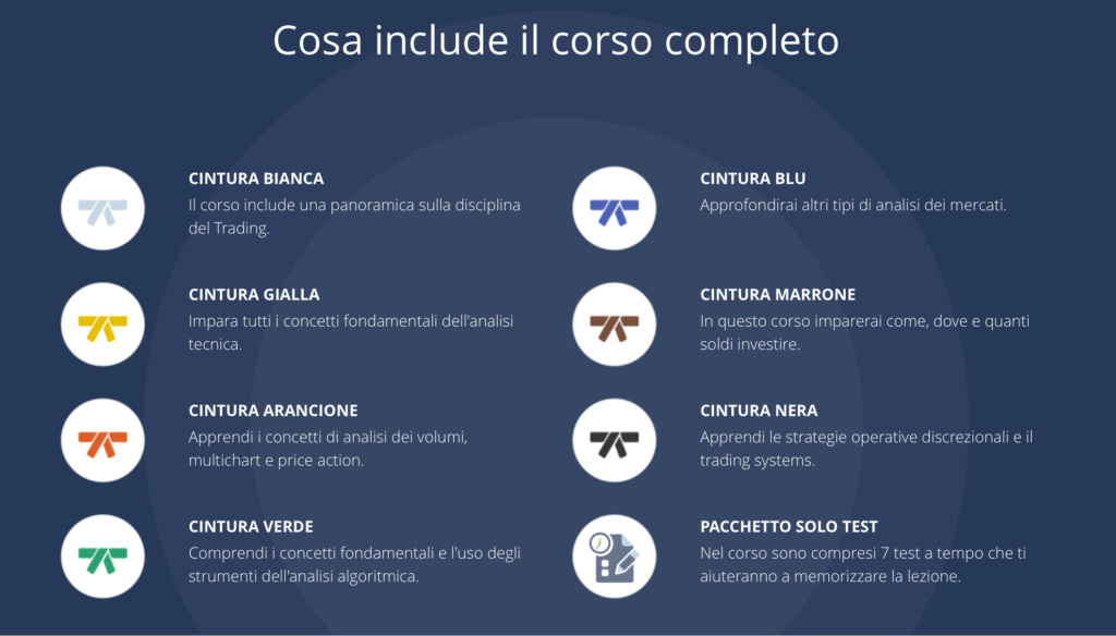 Cosa include il miglior corso di trading Scuola di trading