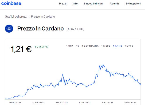Coinbase Cardano