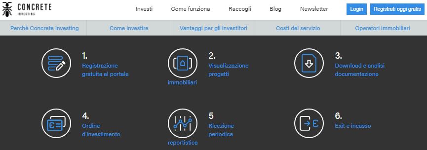 Concrete Investing funzionamento