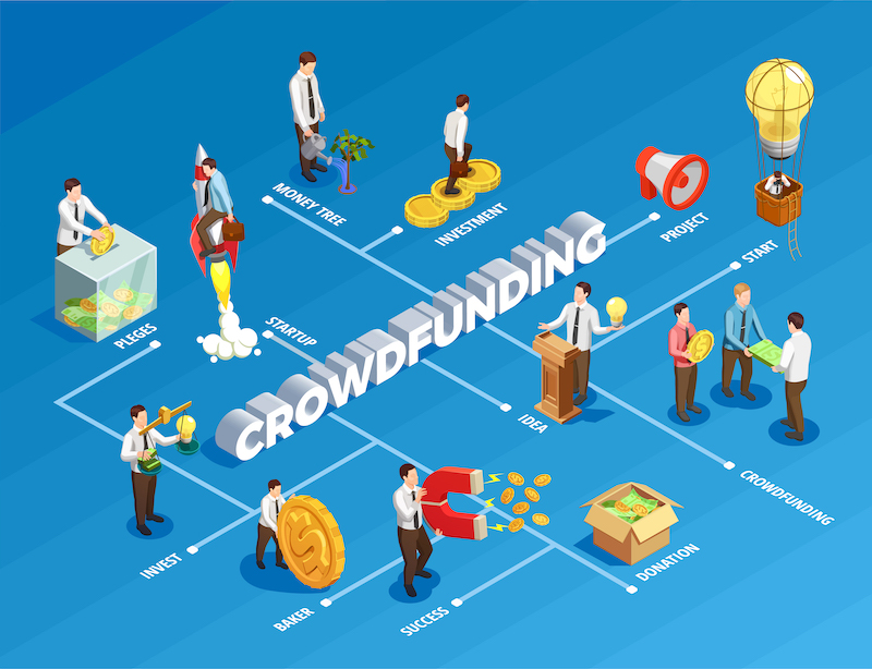Come difendersi dall'inflazione con il crowdfunding