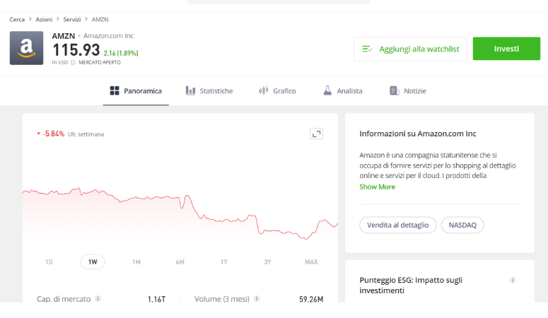 Compra azioni Amzon