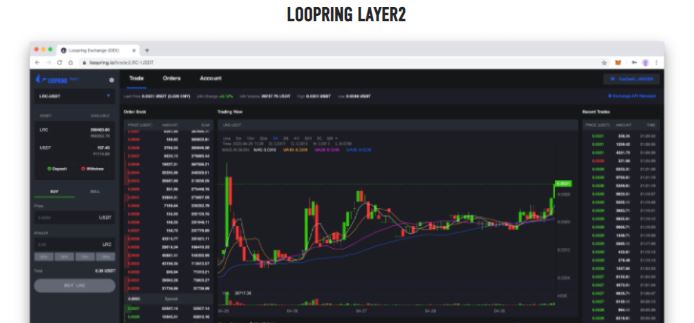 Loopring 2.0