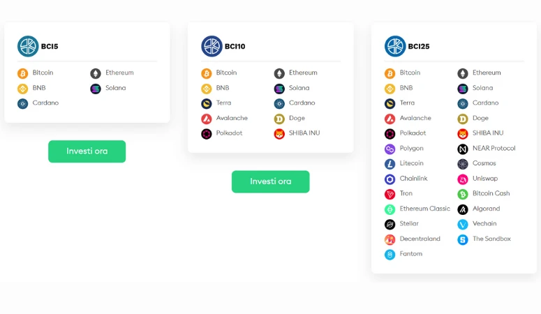 Bitpanda Crypto Index