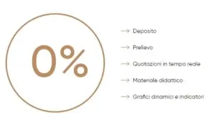 Capital.com commissioni