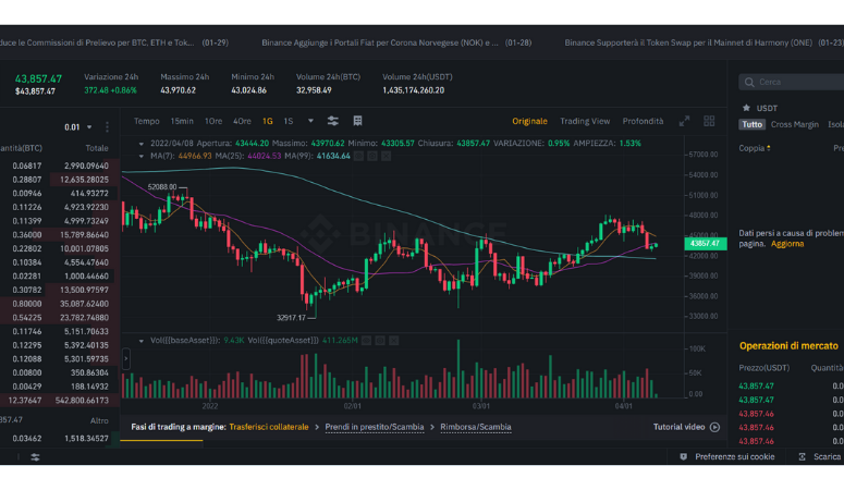 Trading su Binance