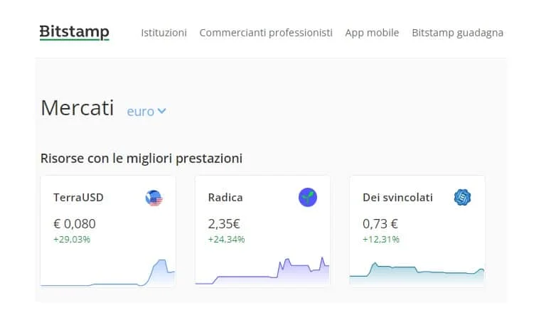 Bitstamp funzionamento