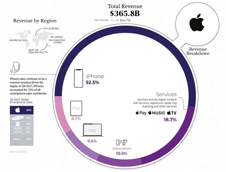 valore iphone per apple