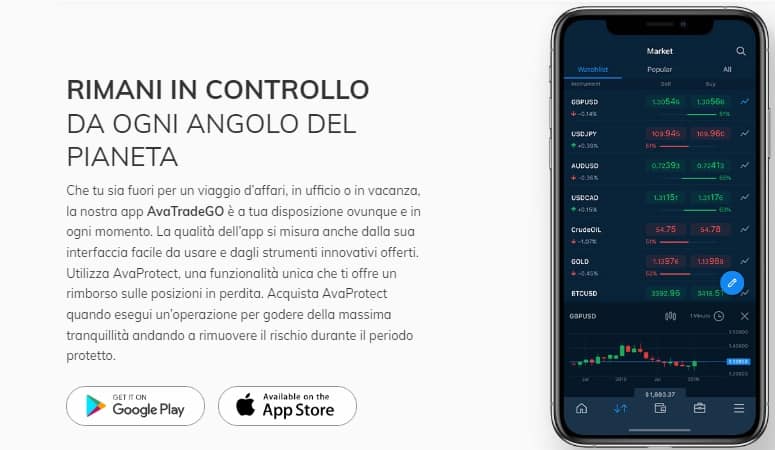 AvaTrade App