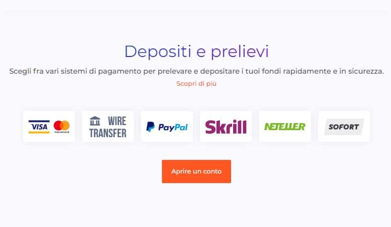 IQ Option sistemi di deposito