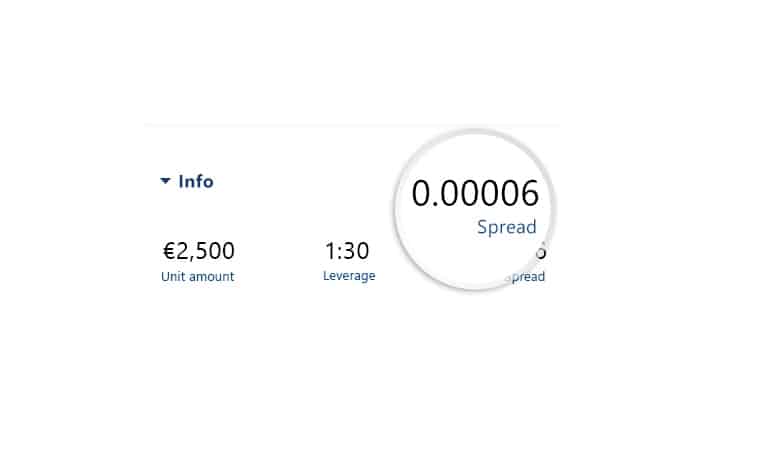 Spread su Plus500