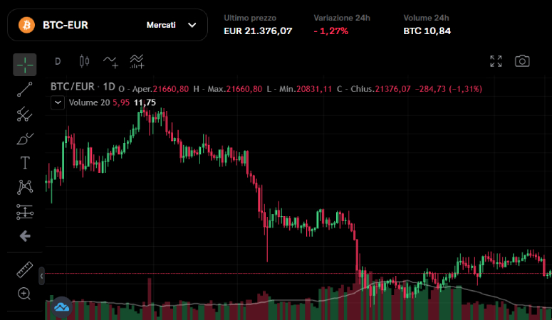 Piattaforma trading2