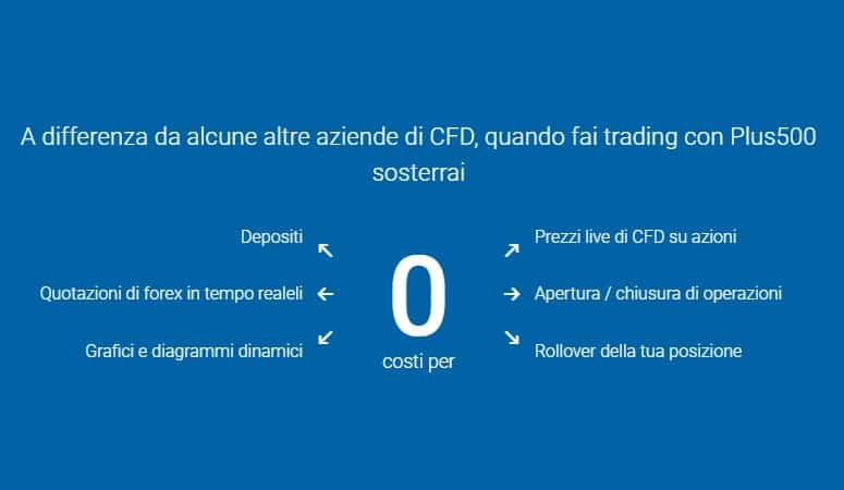 Quanto costa Plus500