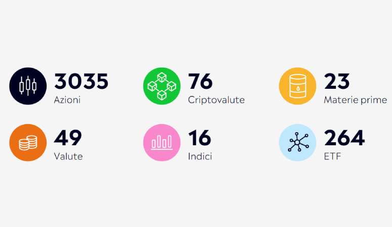 Asset eToro