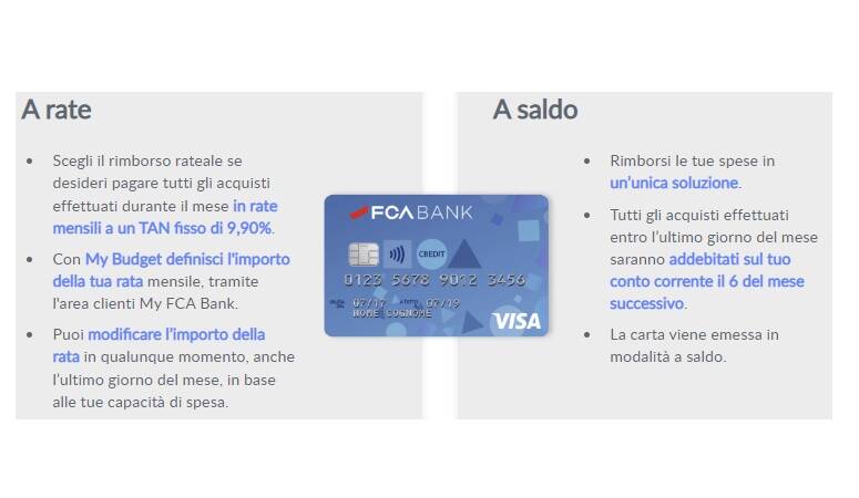 Carta di credito FCA Bank modalità di rimborso