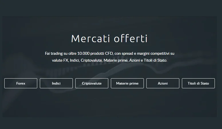 CMC Markets Asset