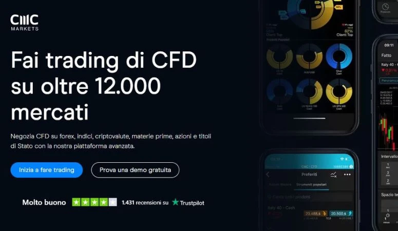 CMC Markets conti
