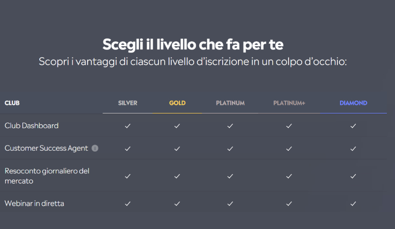 Social trading eToro
