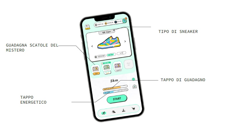 Stepn Rewards