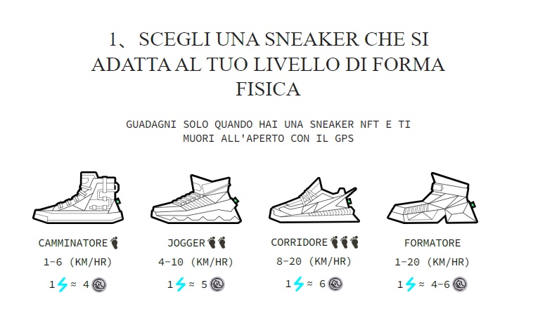 Stepn scarpe NFT