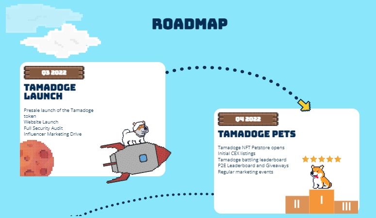 Roadmap Tamadoge