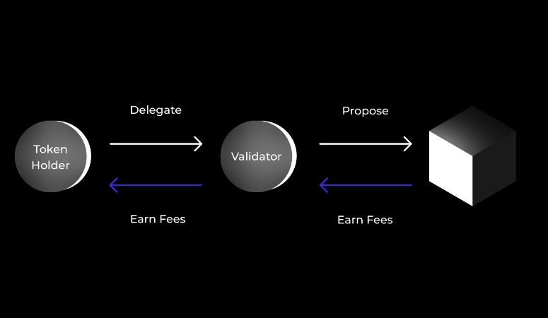 Band Protocol consenso