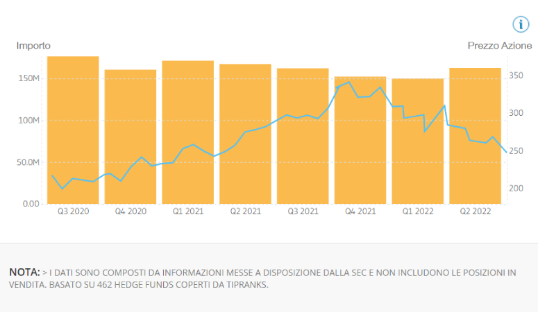 target price microsoft