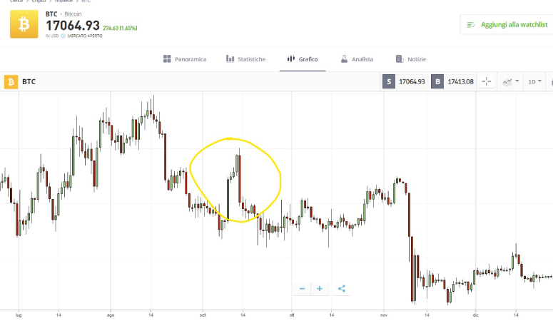 Esempio Bitcoin
