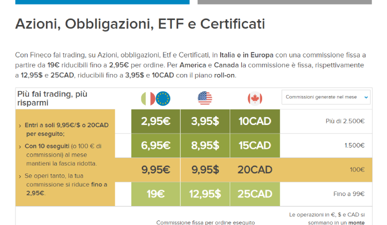 Commissioni azioni Fineco trading
