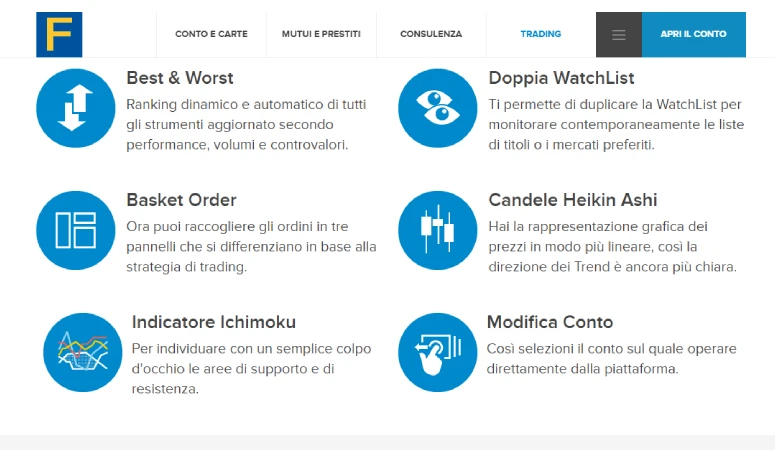 funzionalità Powerdesk
