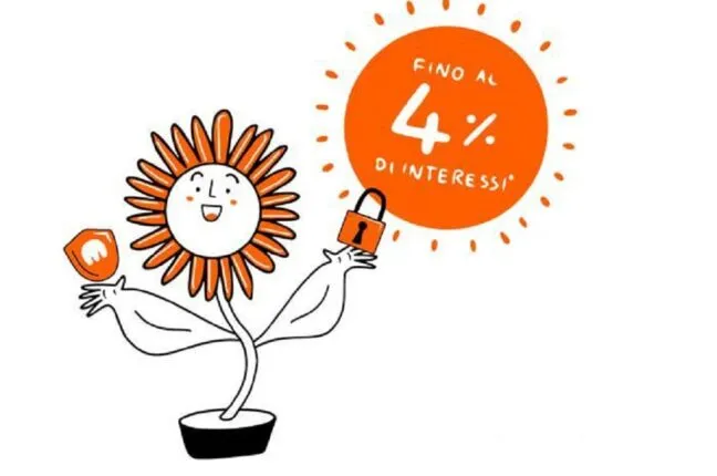 Tinaba: Conto Deposito con interessi fino al 4%