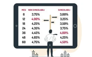 Conto Deposito banca progetto
