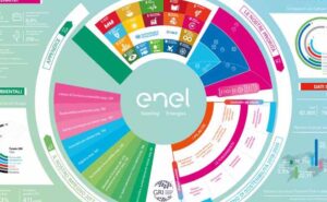 Enel Bilancio
