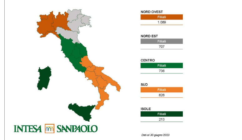 Filiali Intesa Sanpaolo in Italia
