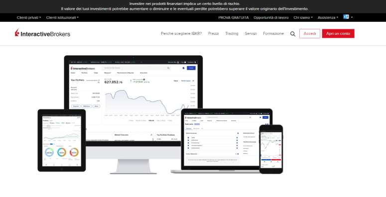 Trading con Interactive Brokers