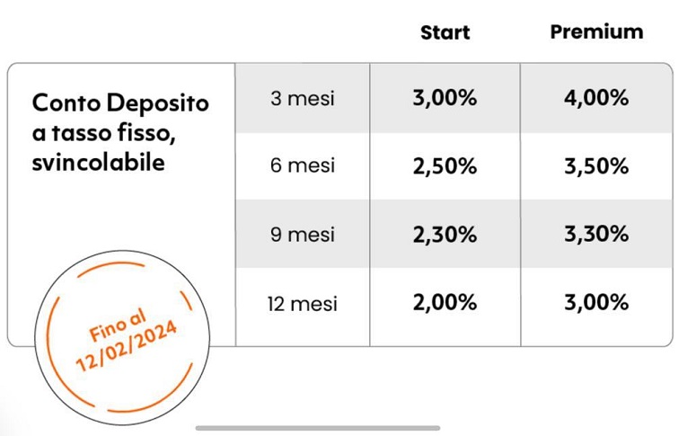 tassi interesse tinaba