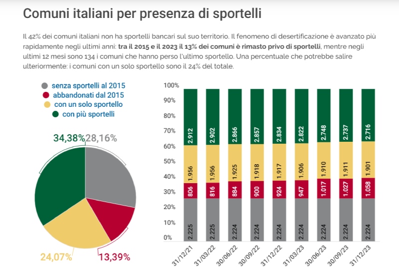 comuni italia senza sportelli