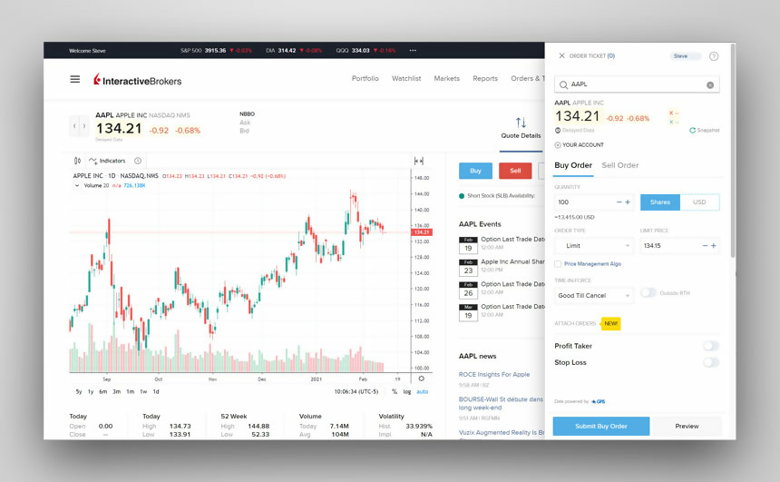 piattaforma trading online esempio interfaccia interactive broker